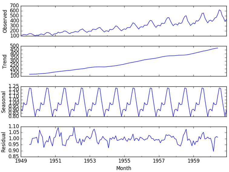 Time Series Analysis Working with Dates and Times Michael Fuchs Python
