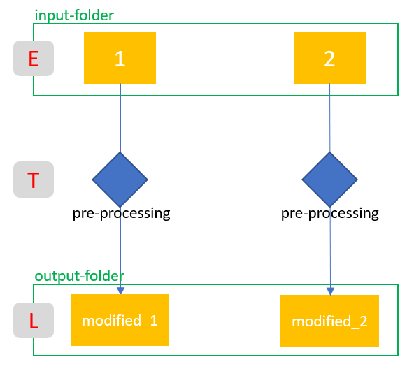 ETL Simple Pipeline Michael Fuchs Python