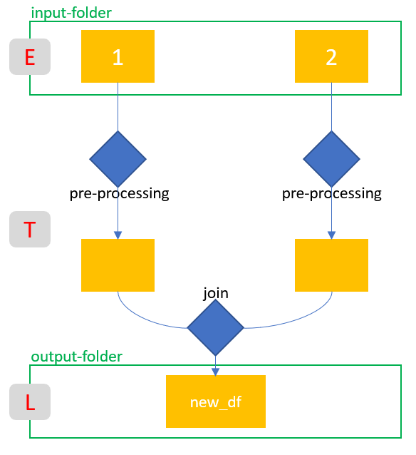 ETL Pipeline with join Michael Fuchs Python ETL Pipeline with join Michael Fuchs Python