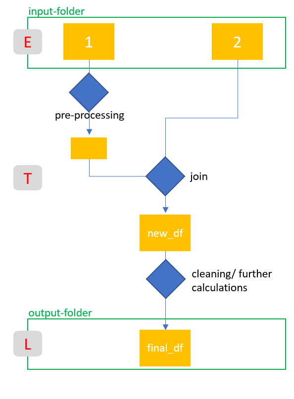 ETL Pipeline with join2 Michael Fuchs Python ETL Pipeline with join2 Michael Fuchs Python