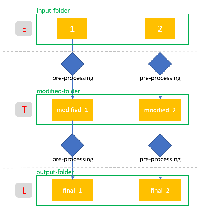 ETL Pipeline with intermediate storage Michael Fuchs Python ETL Pipeline with intermediate storage Michael Fuchs Python