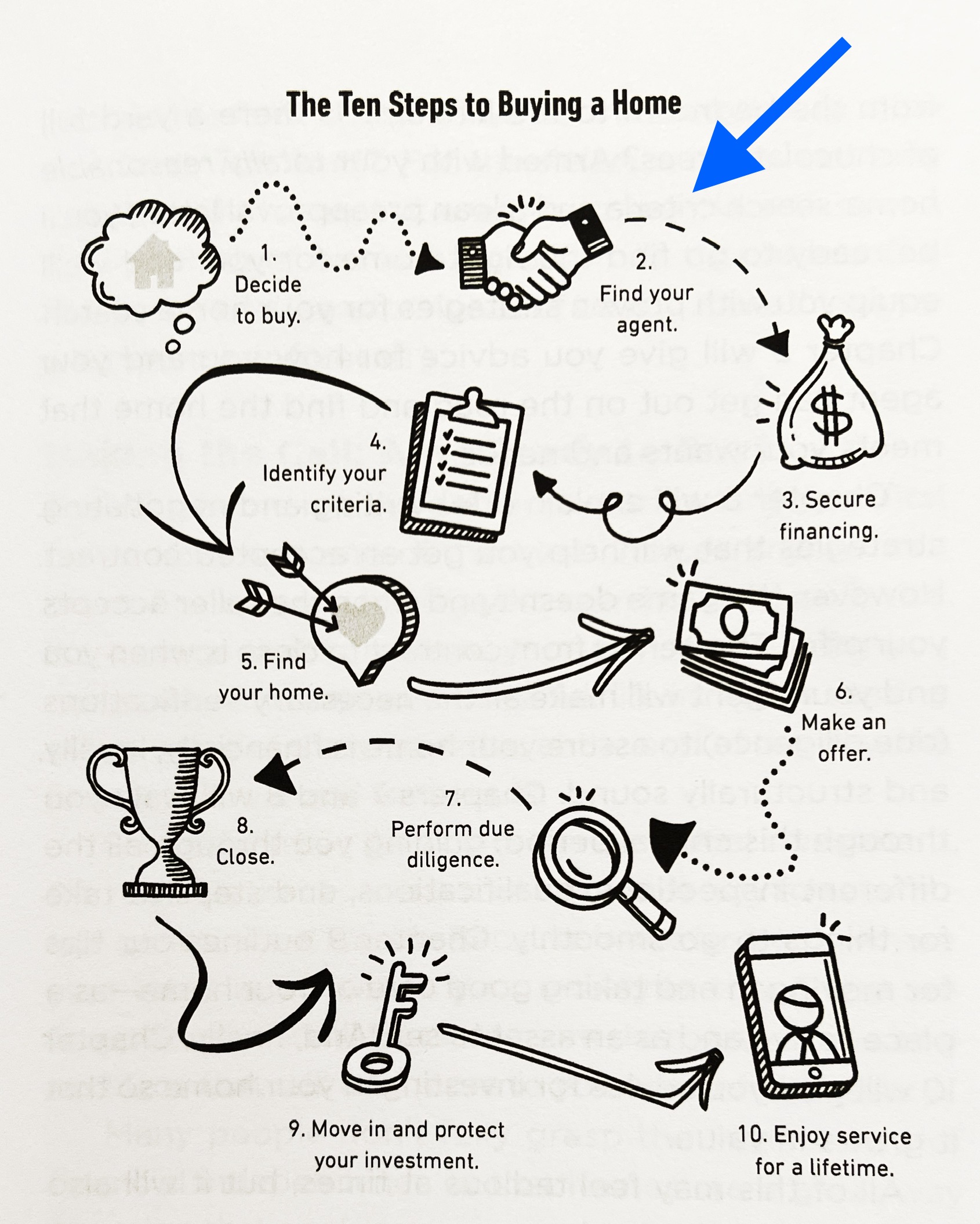 Your First Home Michael Bunch