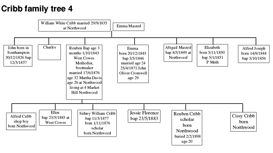 Mick Cooper's Family history page