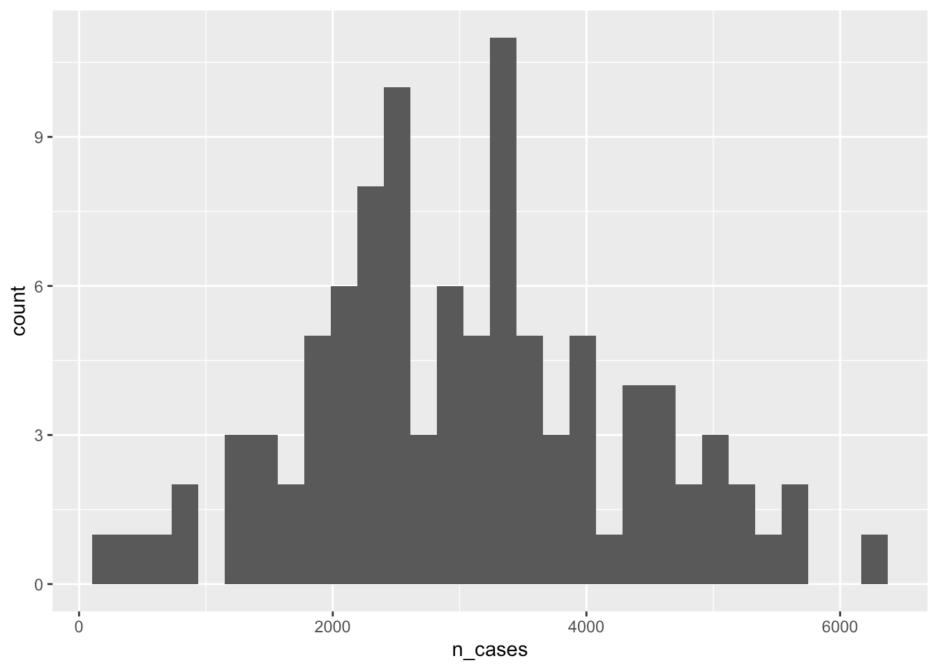 Monte Carlo simulations and boots with the purrrmap_dfr()