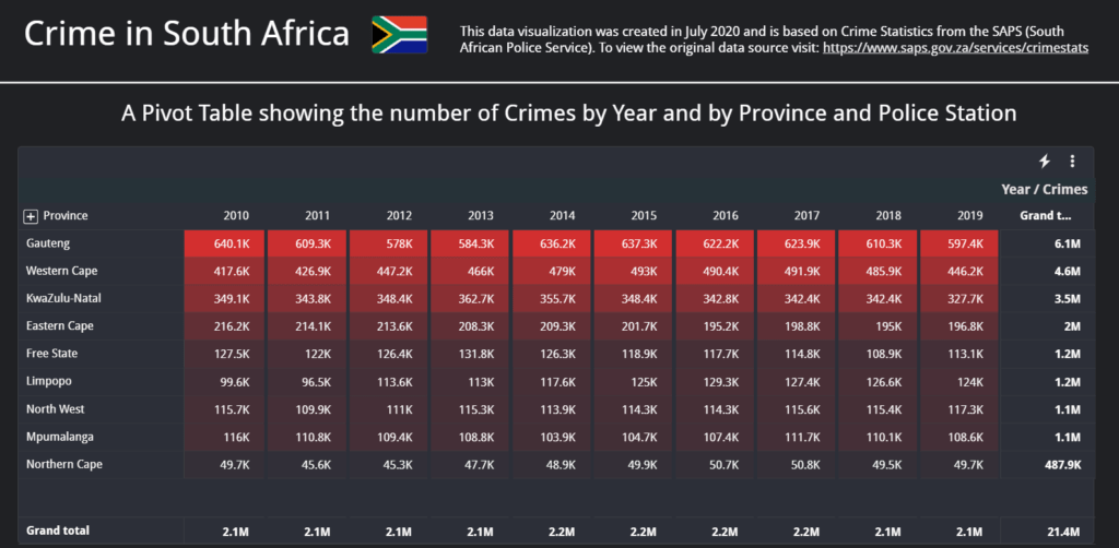 Visualizing Crime in South Africa Data