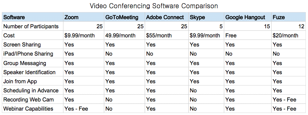 Basic Conference Calling Teleconference Price Comparison