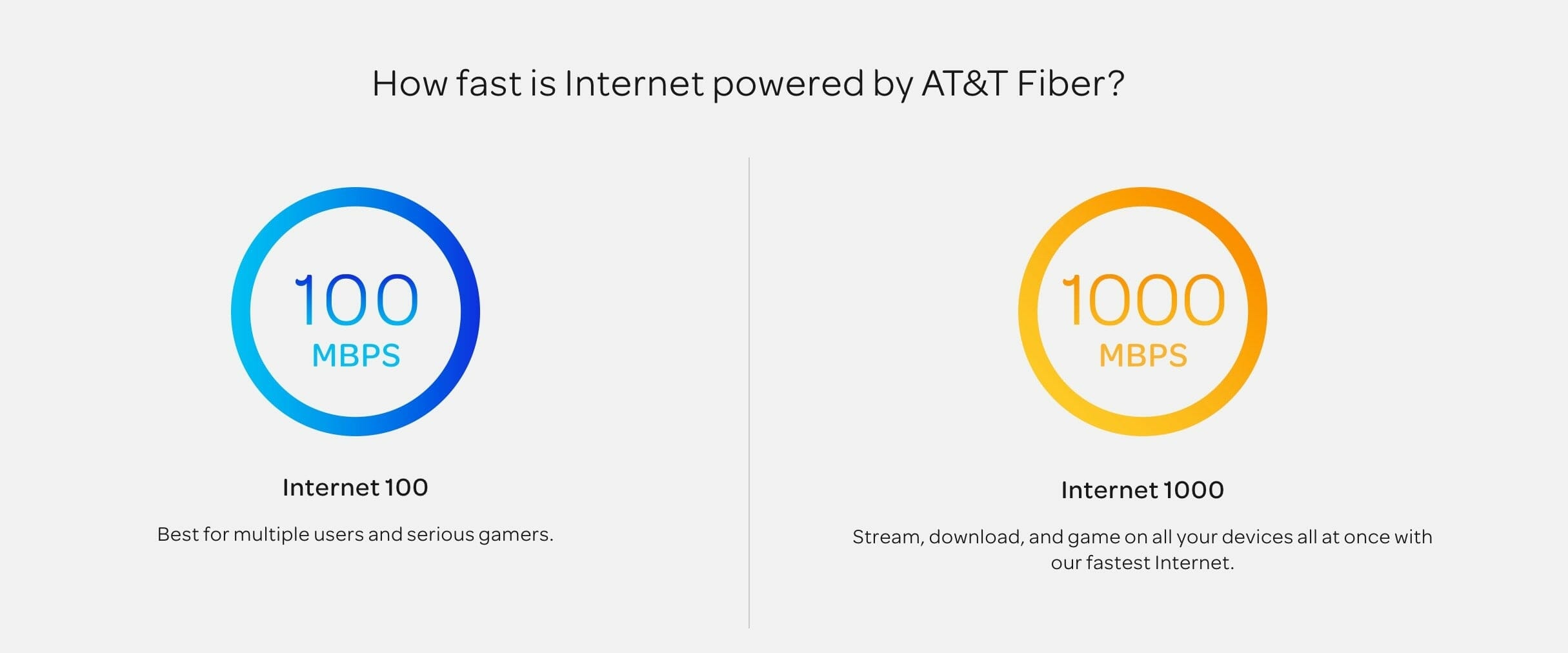 AT&T Business Internet Reliable Broadband Internet up to 1 Gbps