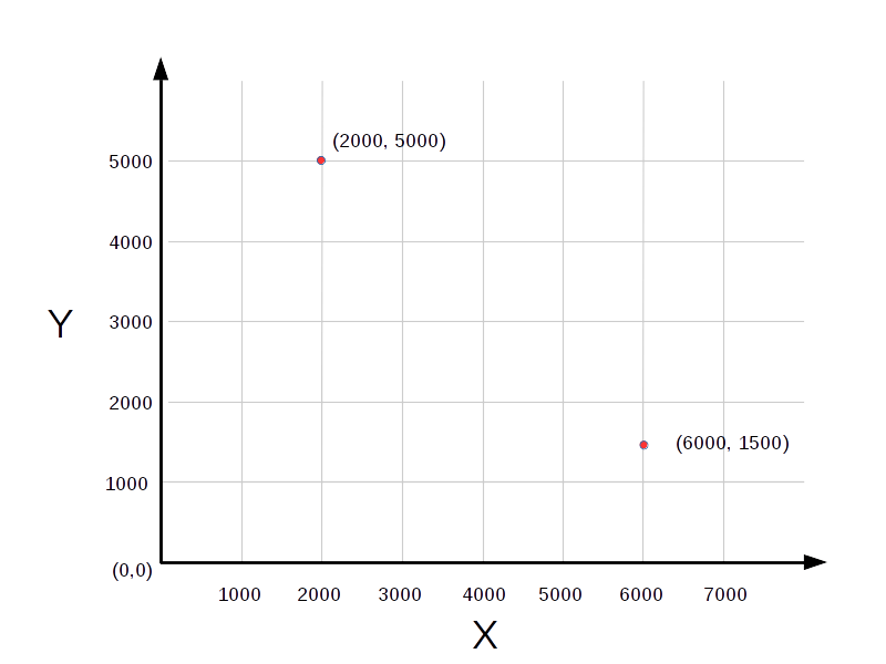 State Plane Coordinate System Map