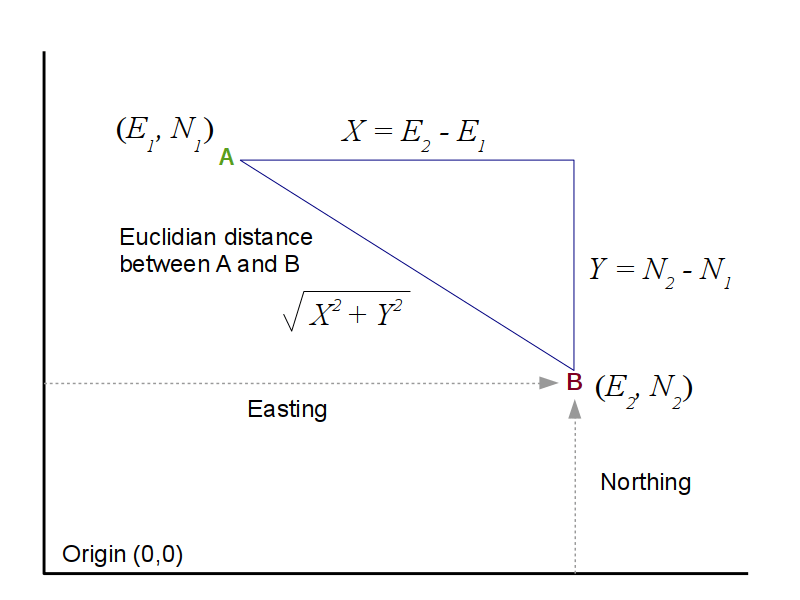 Local Map Projections and Coordinate Systems