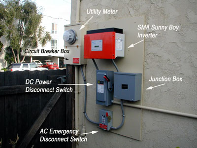 Home Solar Energy -- Switched On!