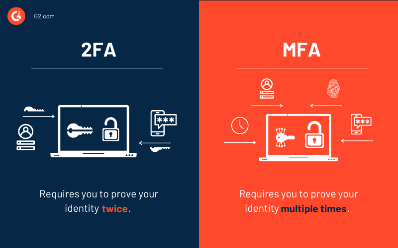 What is the difference between 2FA and MFA