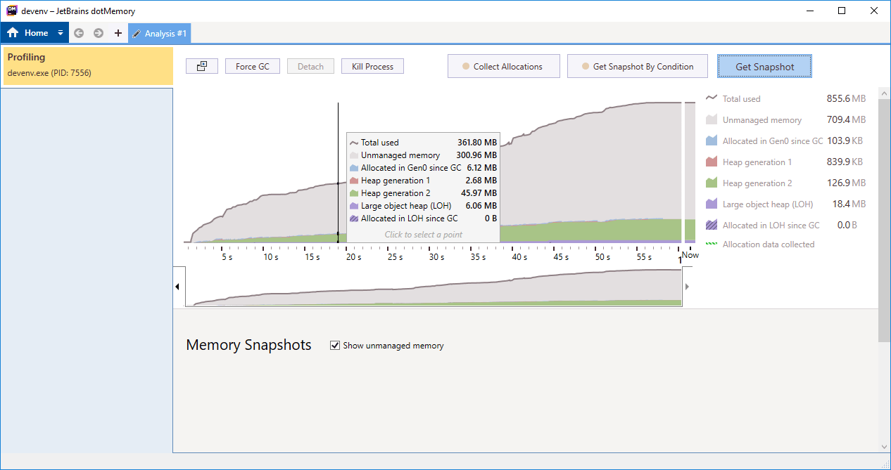 Demystifying Memory Profilers in C Part 1 The Principles