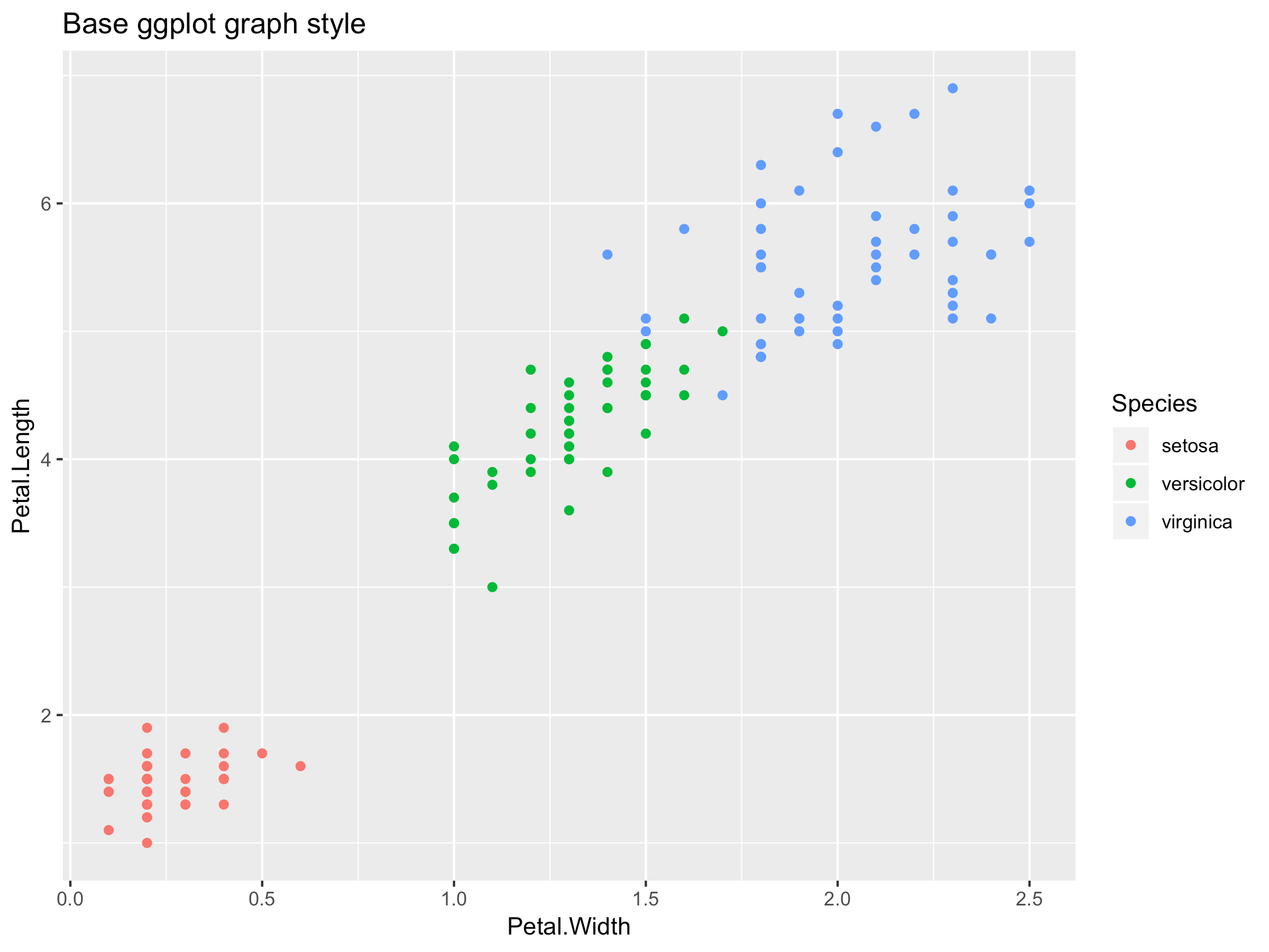 You Need to Start Branding Your Graphs. Here's How, with ggplot!