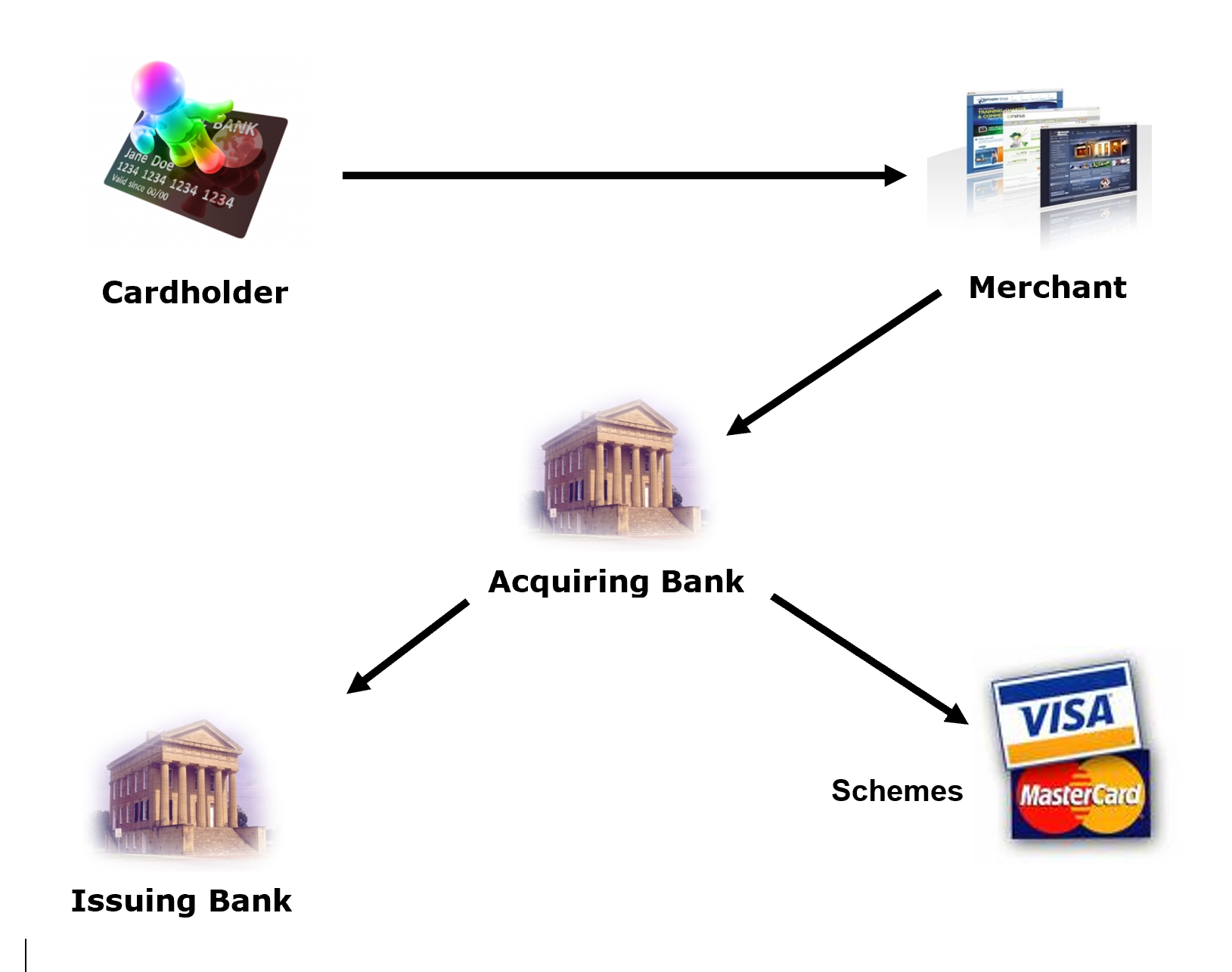 Choosing Your Acquirer Michael van Turnhout