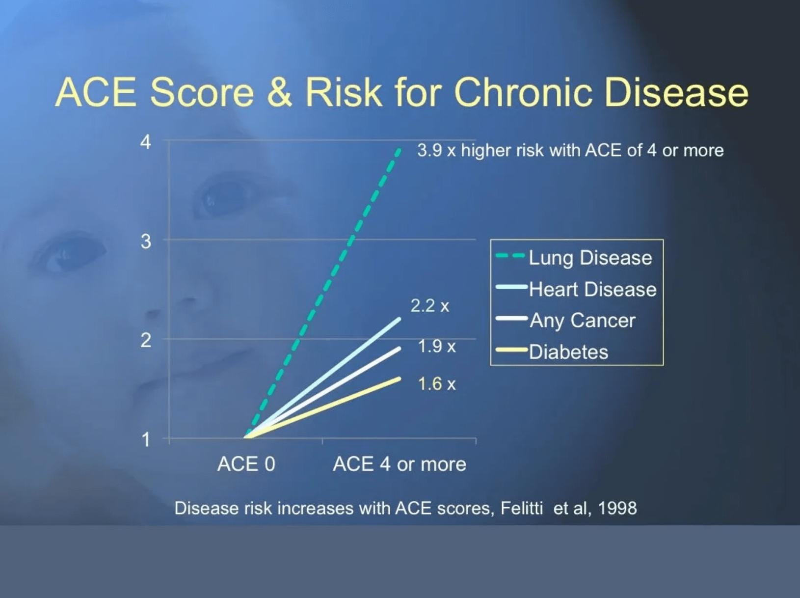 Risk Factors for Child Abuse and Neglect(04)