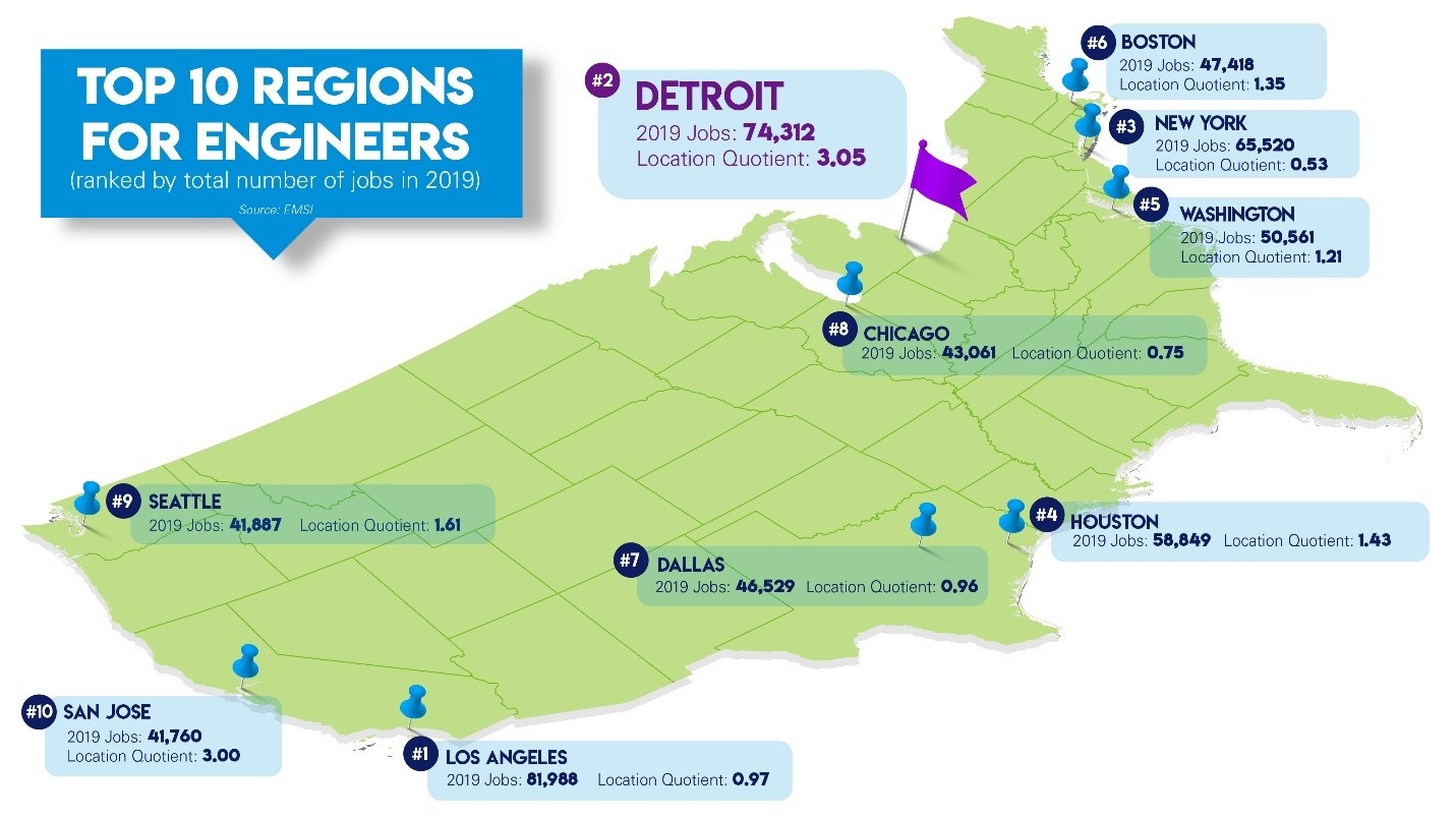 Cost of Living Why Michigan? MichAuto
