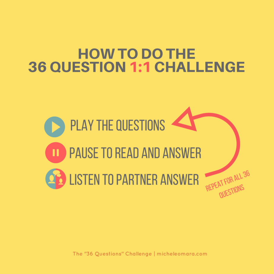 36 Questions To Fall in Love went viral, but does it work?