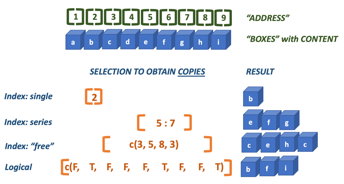 Chapter 3 Basic R coding Data Analysis & Visualization using R (1)