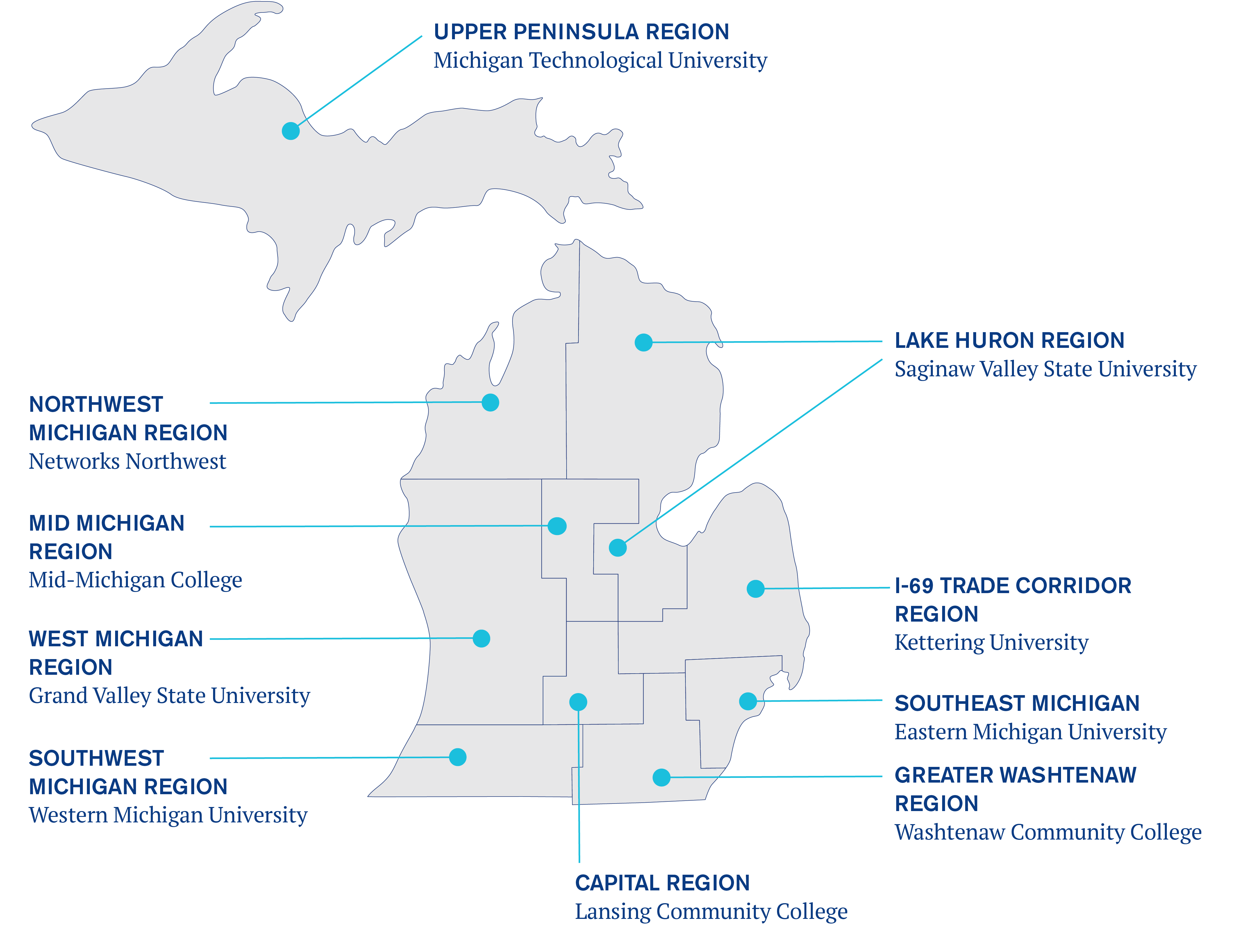 2020 Annual Report Michigan SBDC