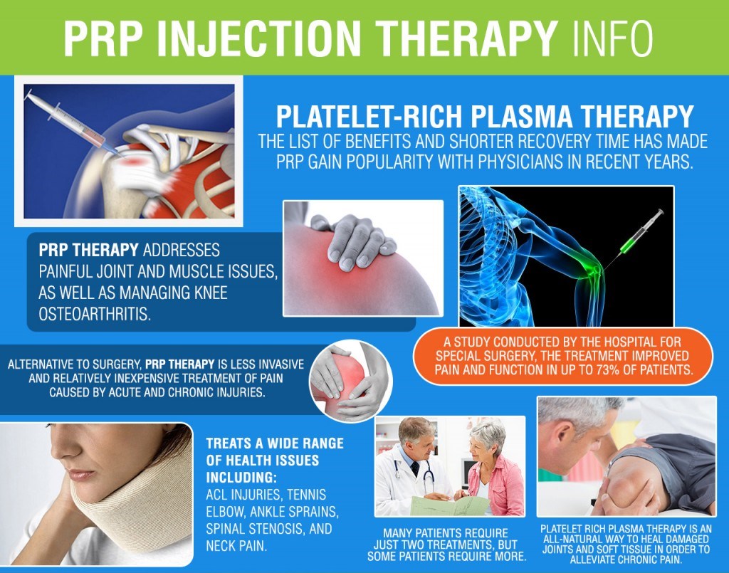 Regenerative Medicine Truly the Organic Way of Treating Yourself PRP