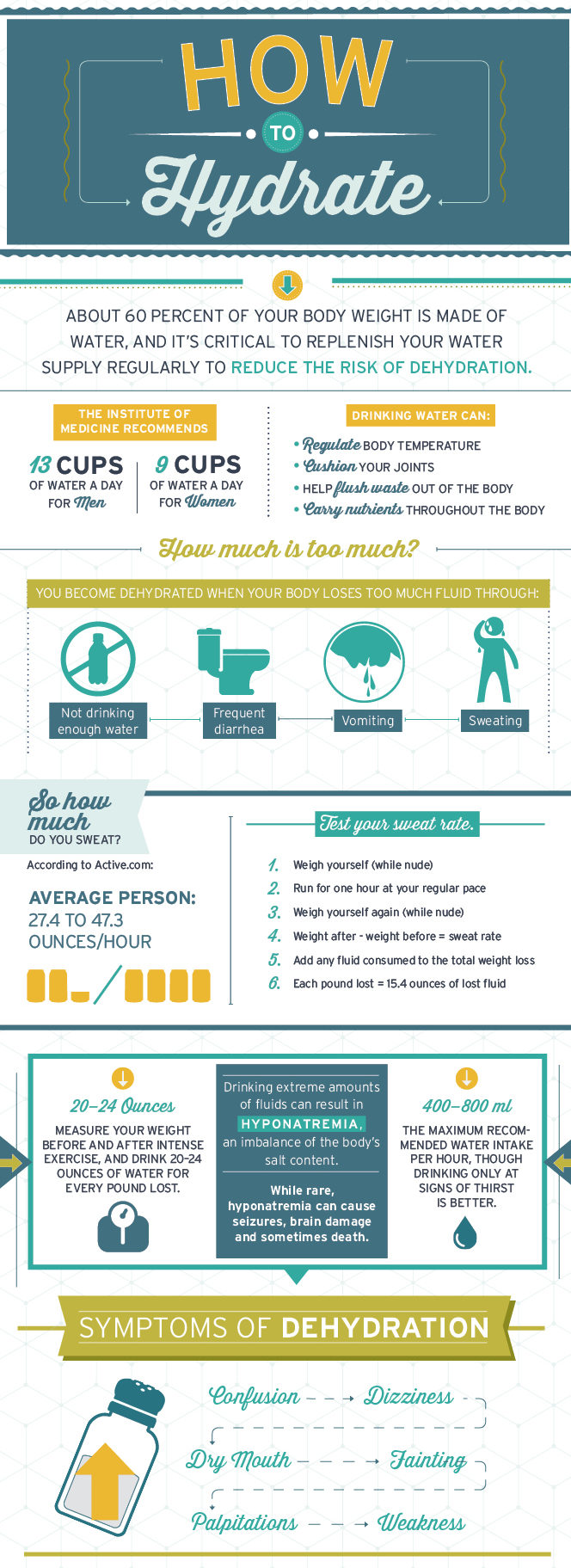 Hydration Related to Heat Illnesses & Hyponatremia Michigan Sports