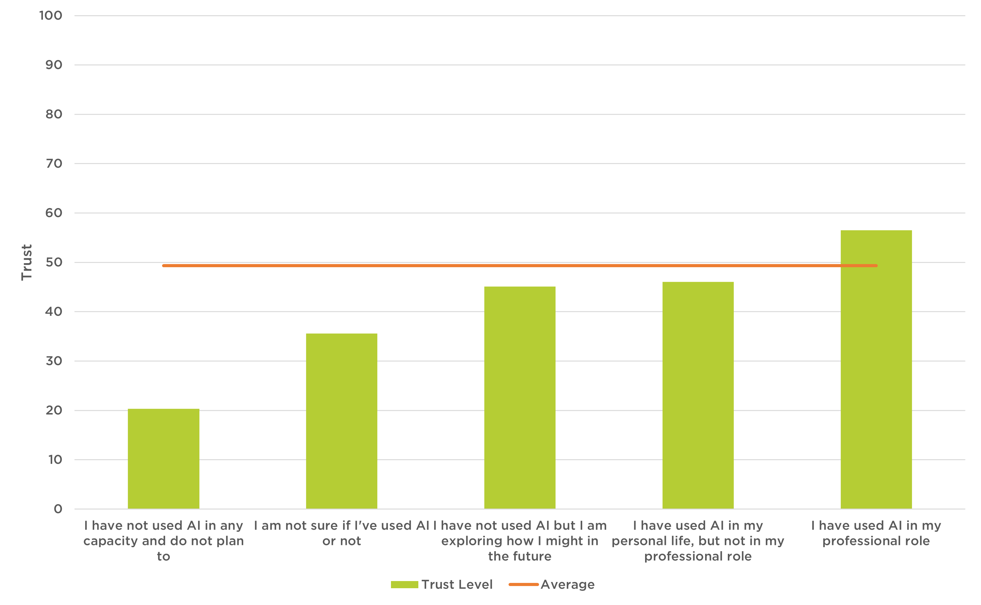 AI in Education Exploring Trust, Challenges, and the Push for Implementation Michigan Virtual