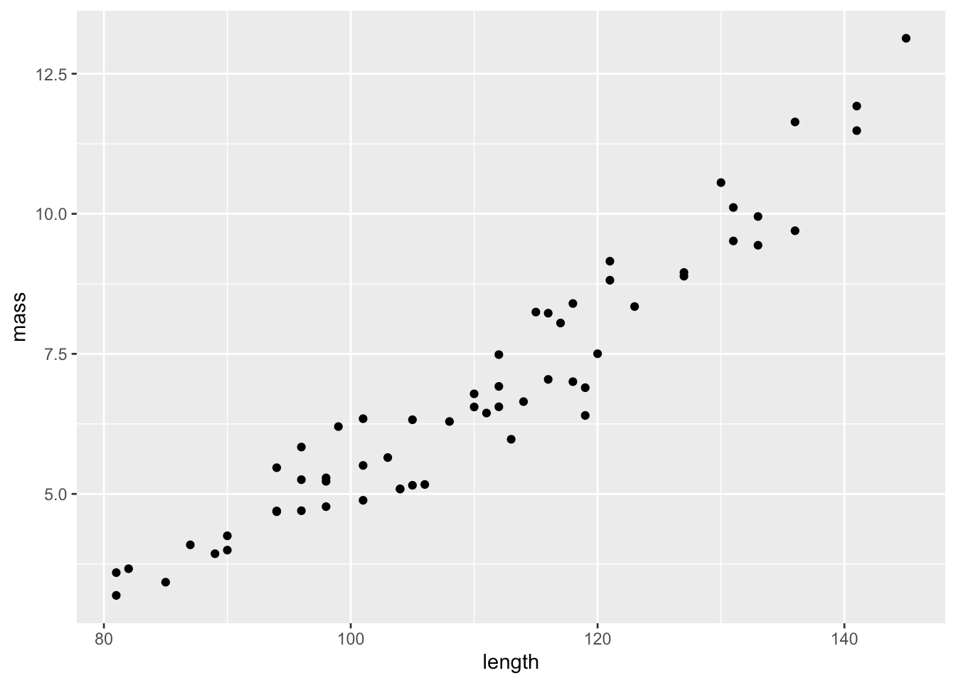 Chapter 2 Evidence for Evolution A Primer of Evolution