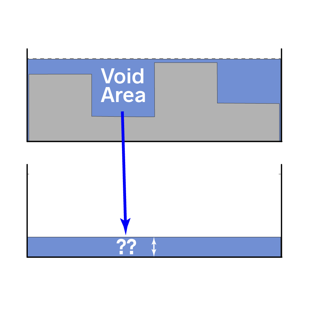What are the Void Volume Parameters? Michigan Metrology