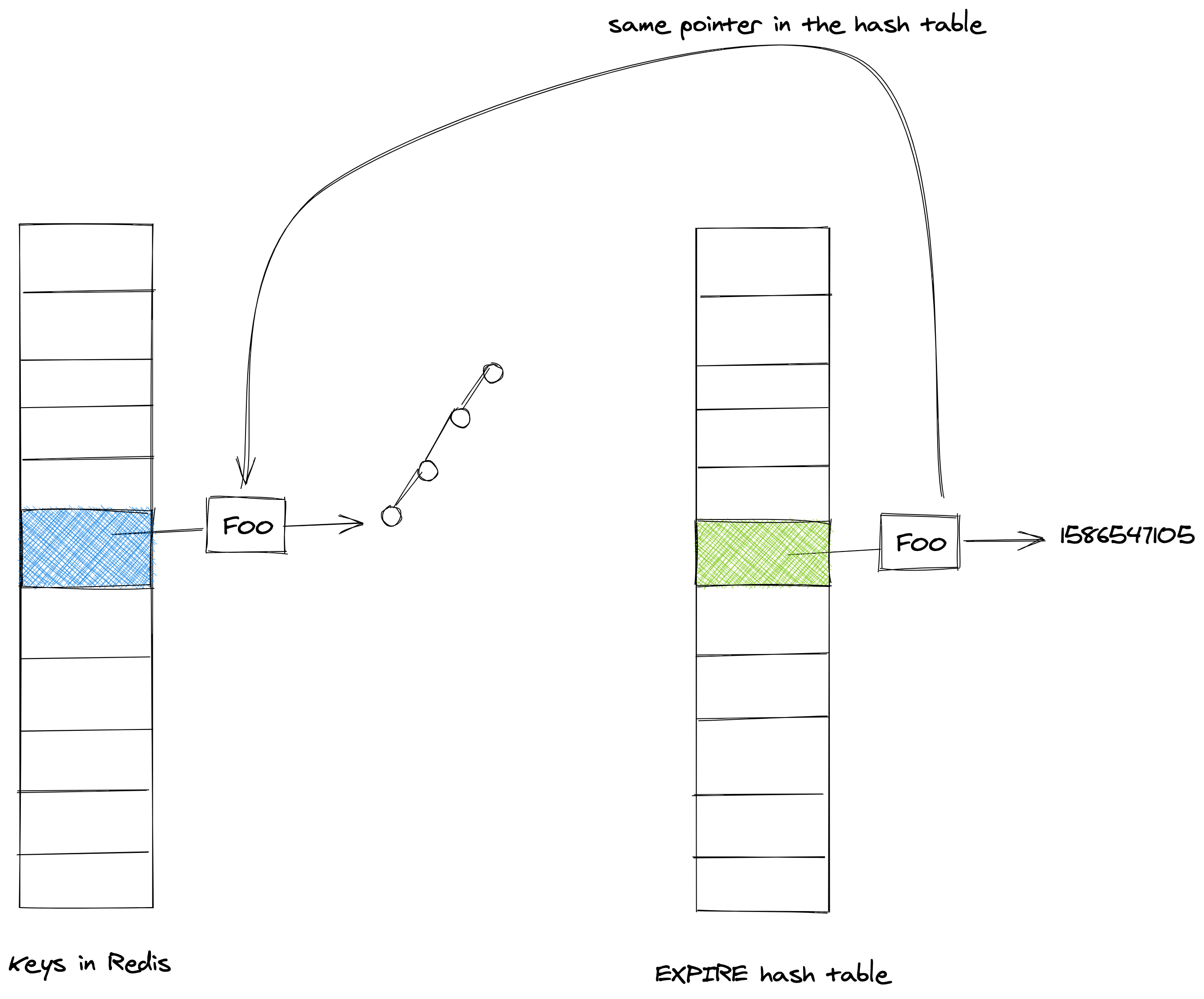 Redis Key Expiration · ./mickey.sh