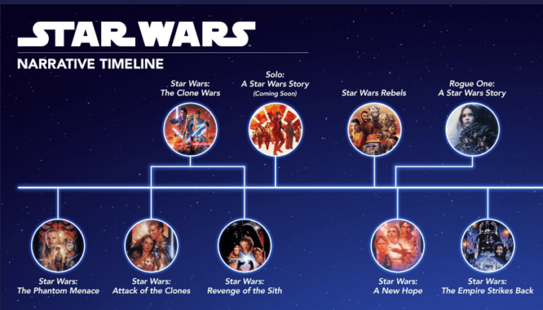 star wars release calendar 2023 Projected Release Dates For Star Wars Projects