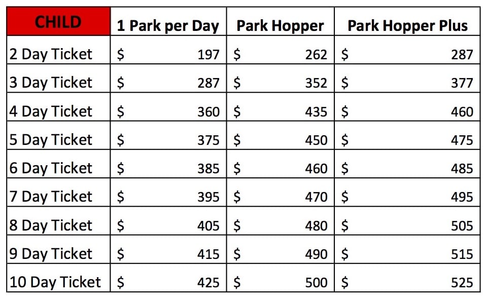 Price Increase at Disney World This Week Mickey Chatter
