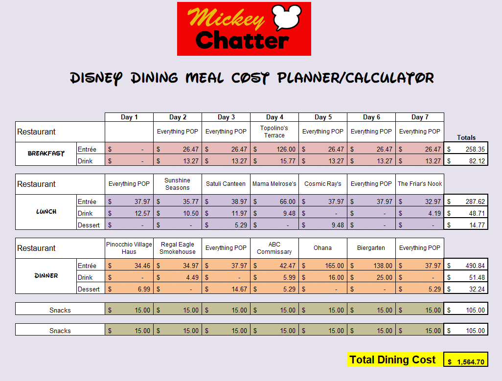 Disney World Budget Planning Worksheet Mickey Chatter