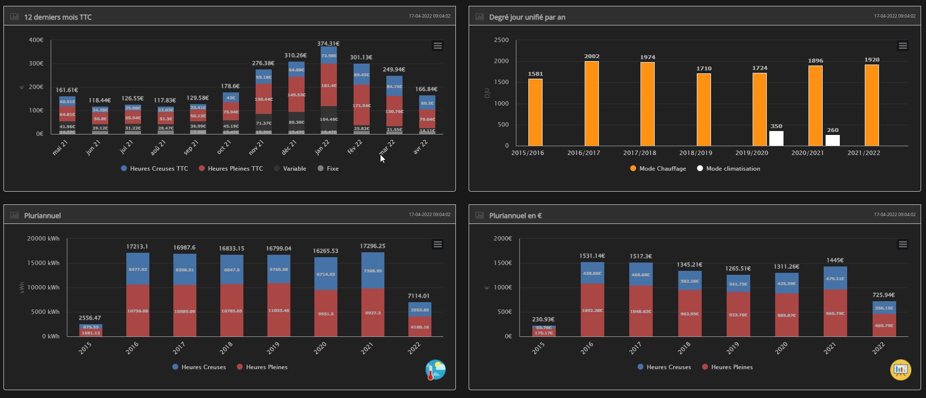 Suivi Conso Suivi Conso Documentation