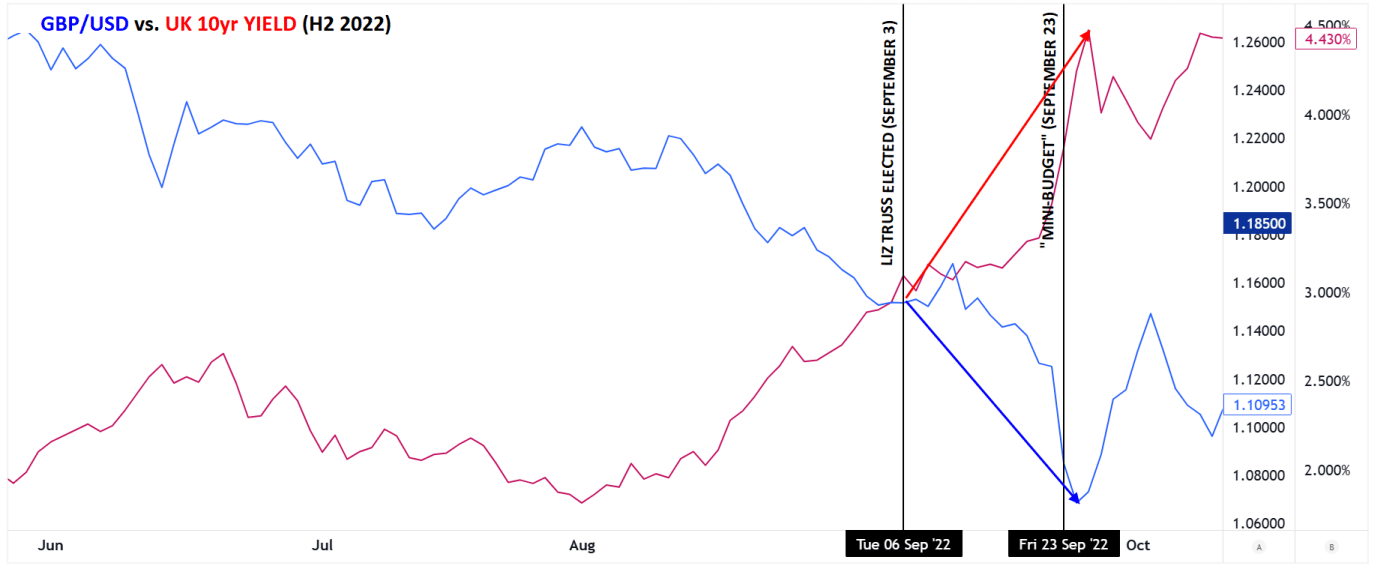Japanese Yen Forecast USD/JPY Breaks Out on Fiscal Crisis Fears