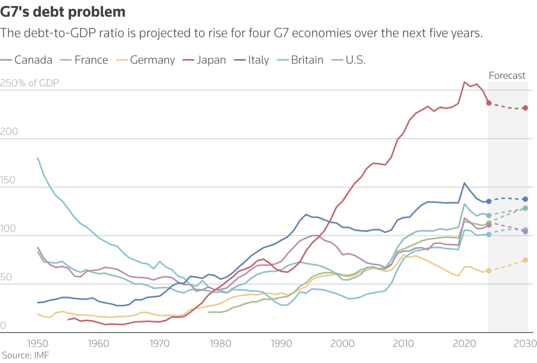 Japanese Yen Forecast USD/JPY Breaks Out on Fiscal Crisis Fears