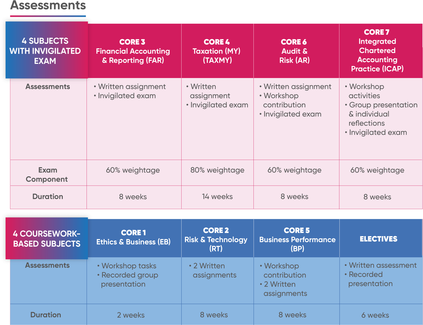 Programme Info Secure Your Future As A Professional Accountant With