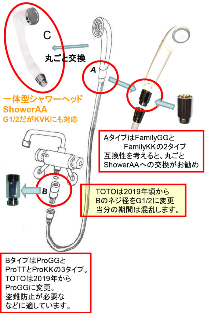 28.メーカー別のシャワー取付部位とネジ径サイズ 株式会社microbub マイクロバブル