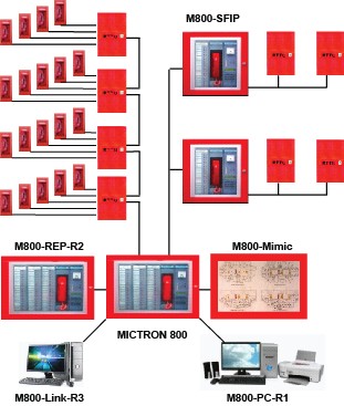 Micro-CTL Automation Sdn Bhd