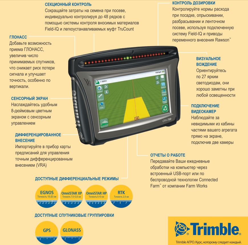 Купить Навигатор Trimble CFX750 выгодно в Украине и Киеве от Мобинет.