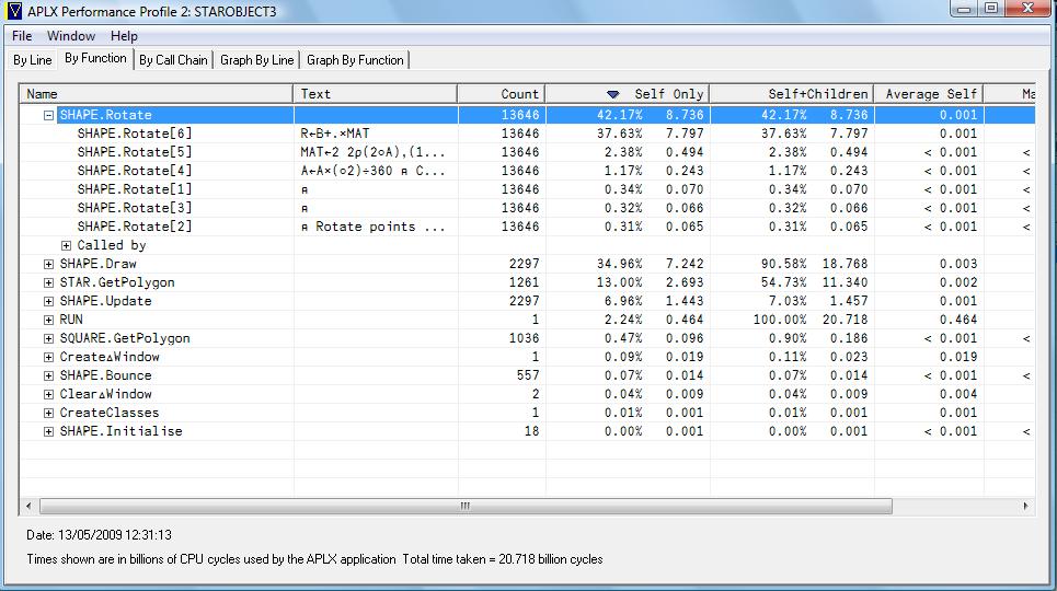 Performance Profiling