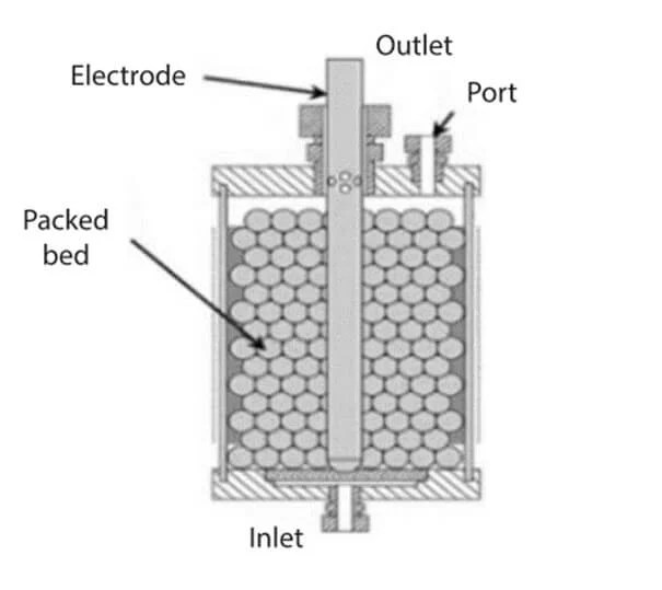 Bioreactor Design, Principle, Parts, Types, Uses, Diagram