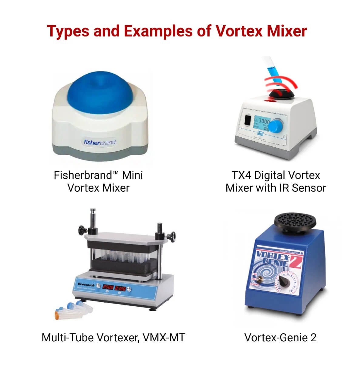 Vortex Mixer Definition, Principle, Parts, Types, Examples, Uses