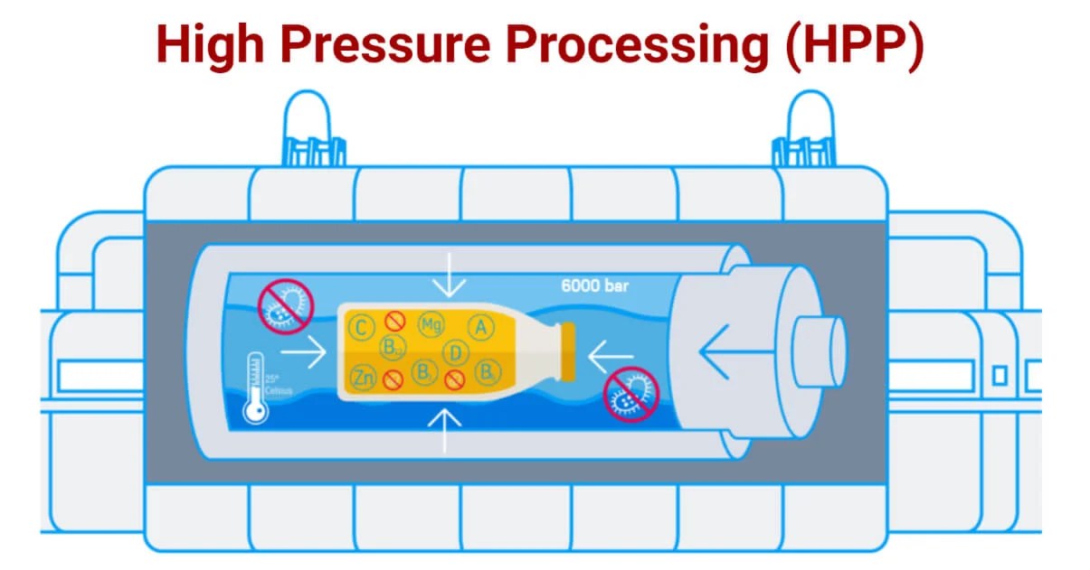 HighPressure Processing (HPP) Food Preservation