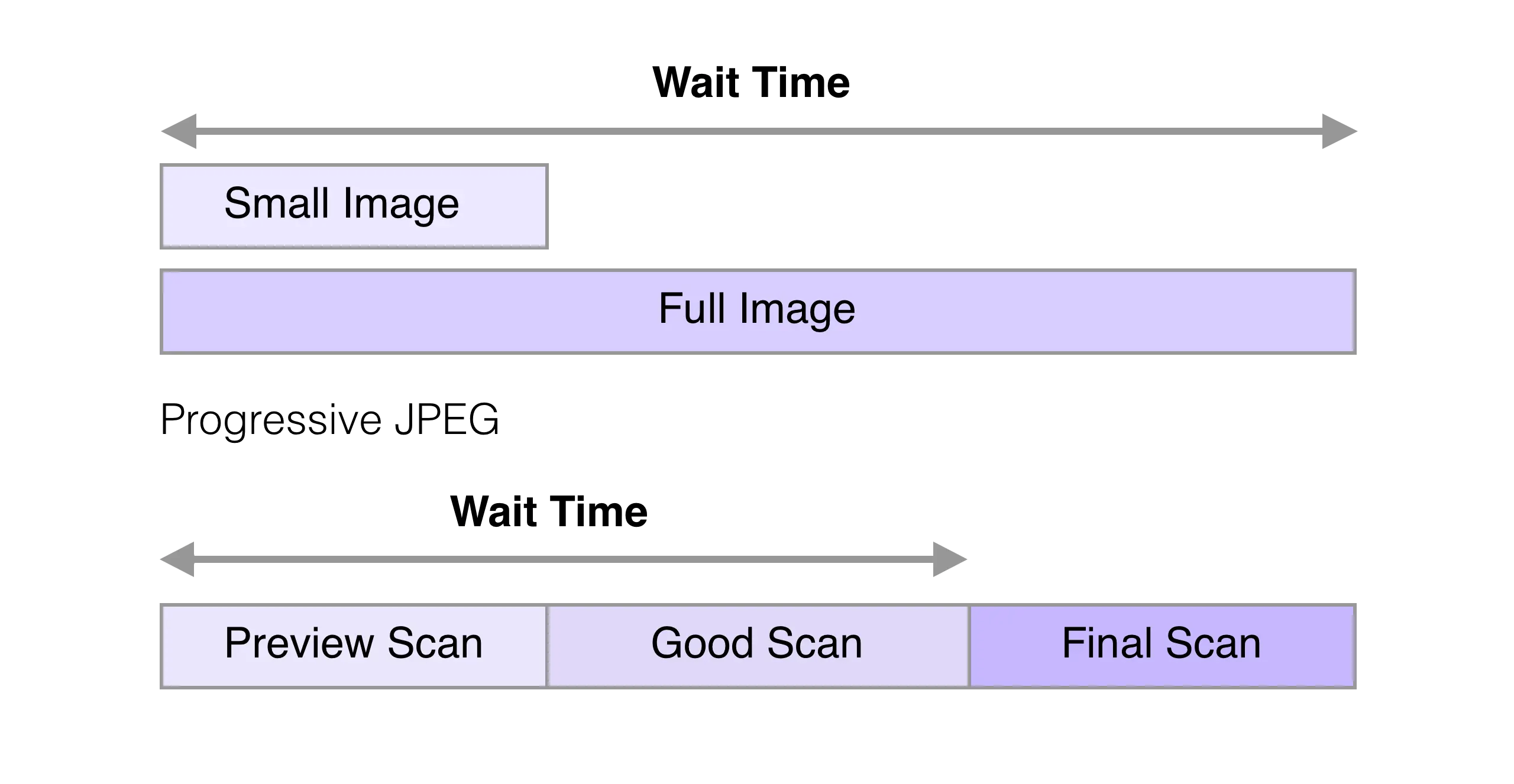  Performance Series จะใช้รูปอะไร โปรดคิดก่อน เบนซ์เขียนบล็อกนะจ๊ะ