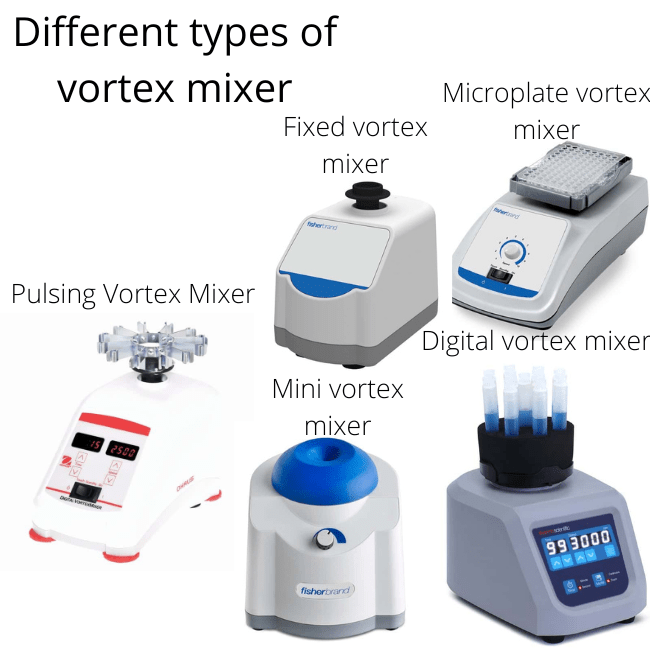 Vortex Mixer Principle, Types, and Uses Microbe Online