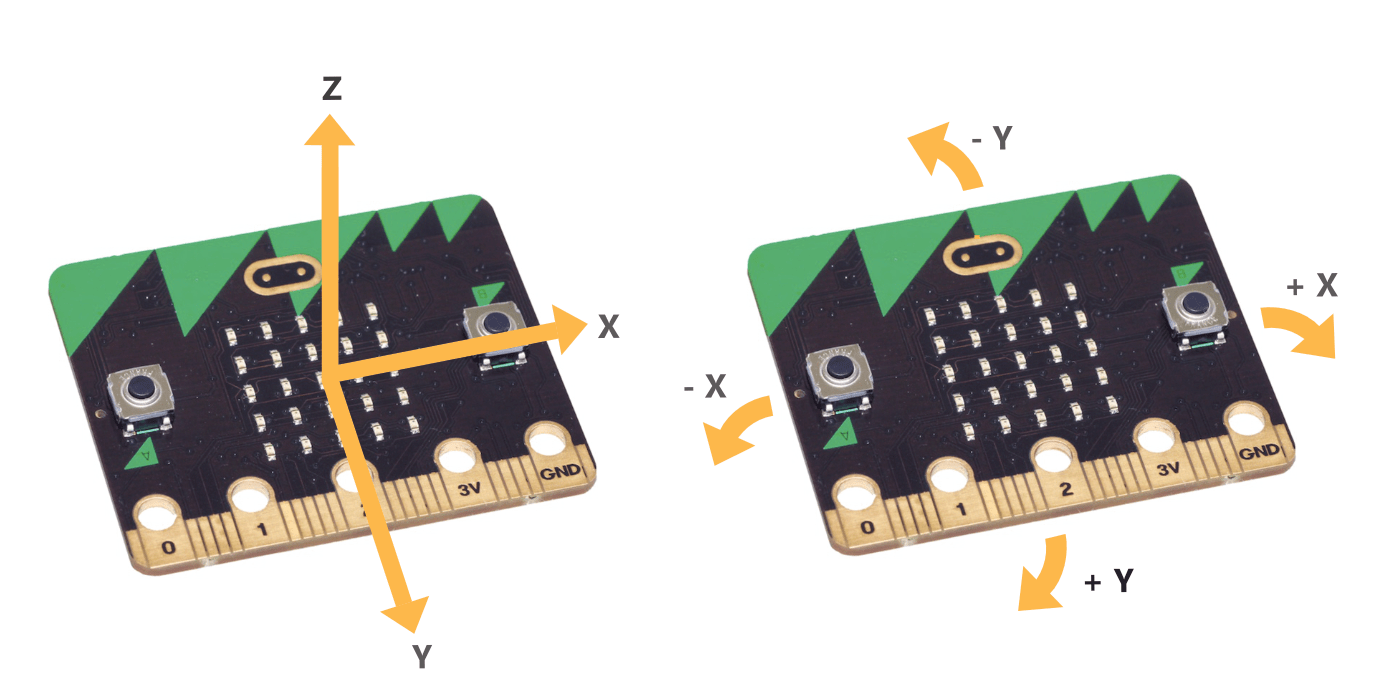 Accelerometer — UCL BBC microbit tutorial