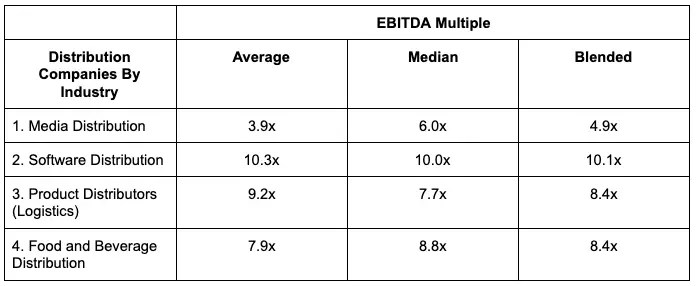 EBITDA Multiples For Distribution Companies microcap.co