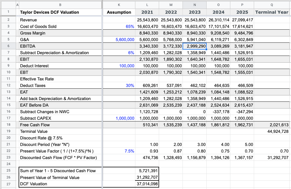 How to do DCF Valuation SIMPLIFIED in 4 Steps DOWNLOAD Discounted
