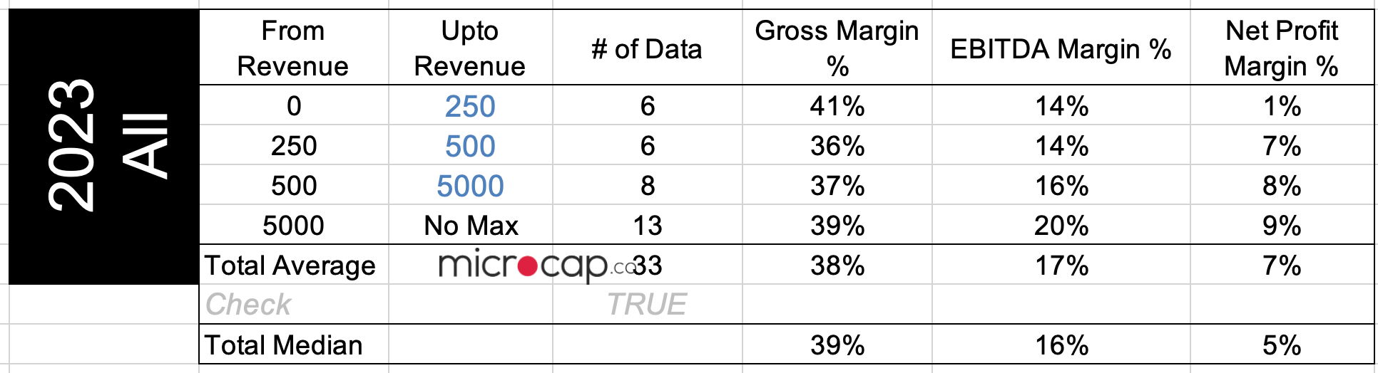 Beverage Industry Valuation Multiples [2023 Download] microcap.co