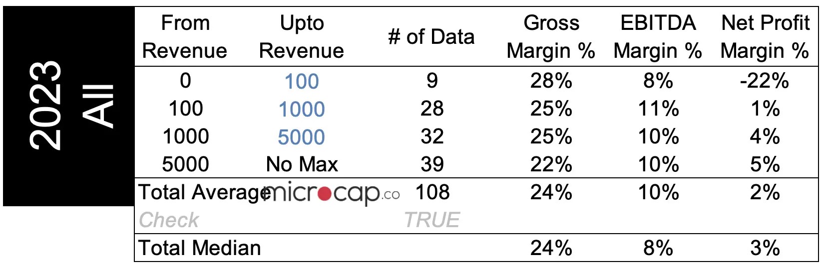 Food Industry Valuation Multiples [2023 Download] microcap.co